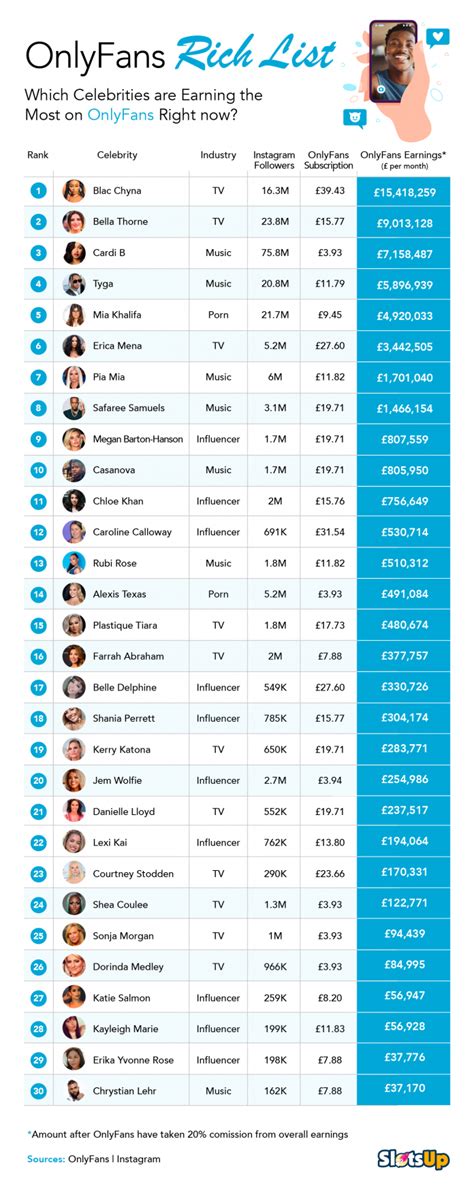 how many onlyfans creators are there|OnlyFans Statistics By Users Income and Facts。